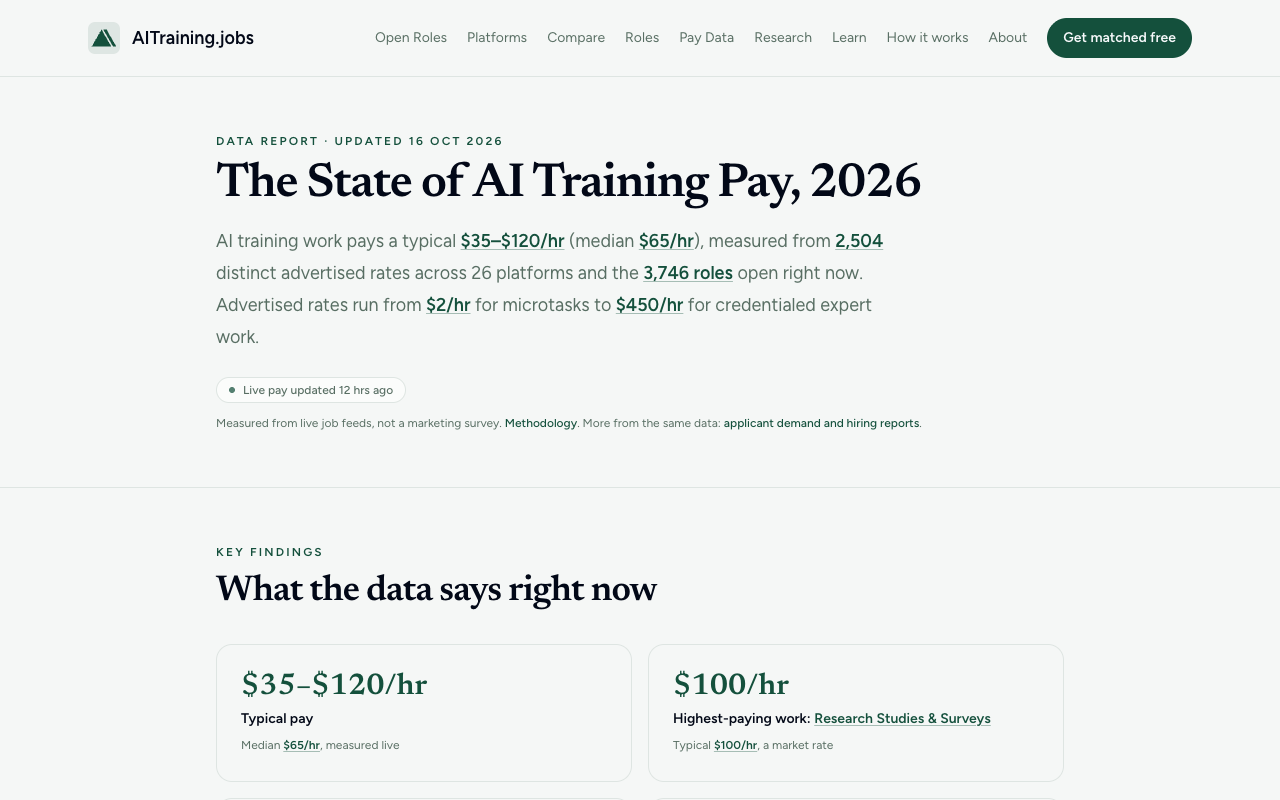 AITraining.jobs screenshot